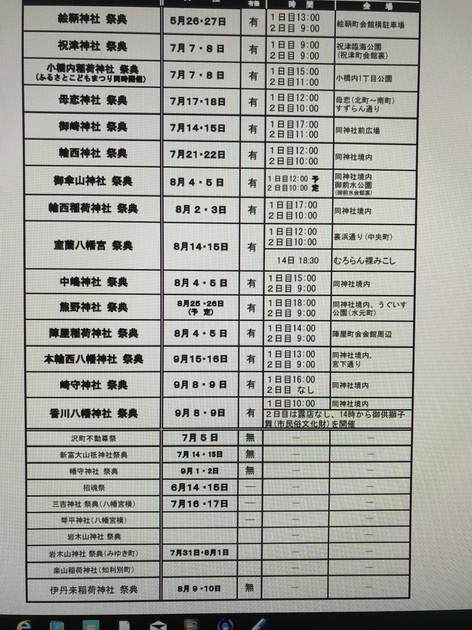 北海道で1番お祭り多いよ お隣にご注意ください 我が家 ひな祭り へようこそ クックパッドブログ 北海道で1番お祭り多いよ お隣にご注意ください 我が家 ひな祭り へようこそ クックパッドブログ