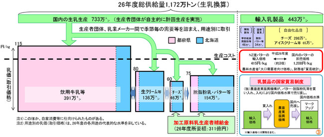 乳製品の雑学 追記 黄身しぐれのクッキングコスパ研究 クックパッドブログ