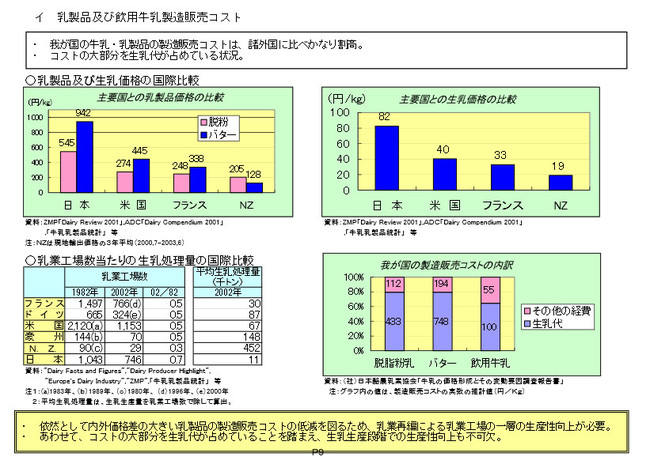 GPU性能を高めた 乳製品製造学 : ミルクの栄養・機能性と化学的性状