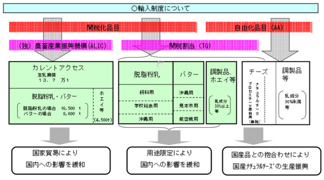 関税暫定措置法 - JapaneseClass.jp