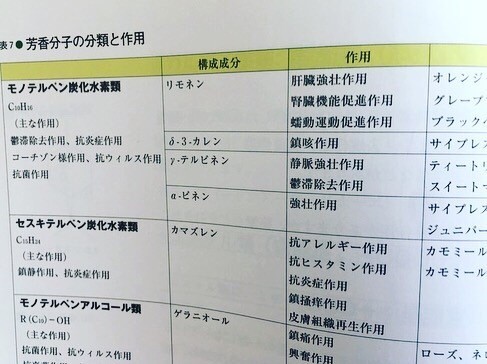 食べ物の香り 山瀬理恵子のアス飯 日記 クックパッドブログ