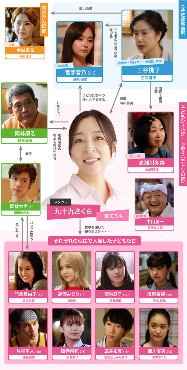 丸く収まるの W 小手毬 のルンルン トキメキ生活 クックパッドブログ 丸く収まるの W 小手毬 のルンルン トキメキ生活 クックパッドブログ