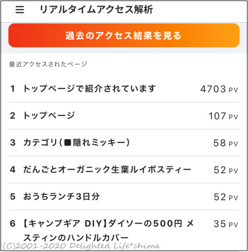 約300万ブログ中6位 アクセスバブル到来 Delighted Life クックパッドブログ