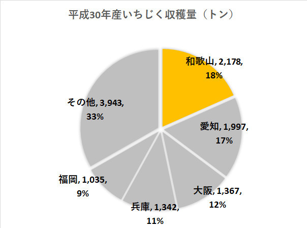 栄養満点 プチプチ食感 いちじく 和歌山フルーツ日和 クックパッドブログ
