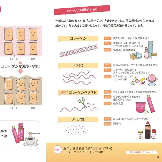 骨 新田ゼラチン コラーゲンペプチド 山瀬理恵子のアス飯 日記 クックパッドブログ