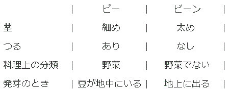 豆 ビーン ピー Tabiの旅ご飯 クックパッドブログ