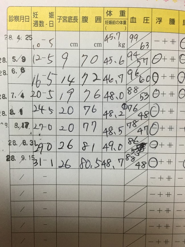 妊婦健診 31週1日 いつでも思いつき気分でゴハン クックパッドブログ