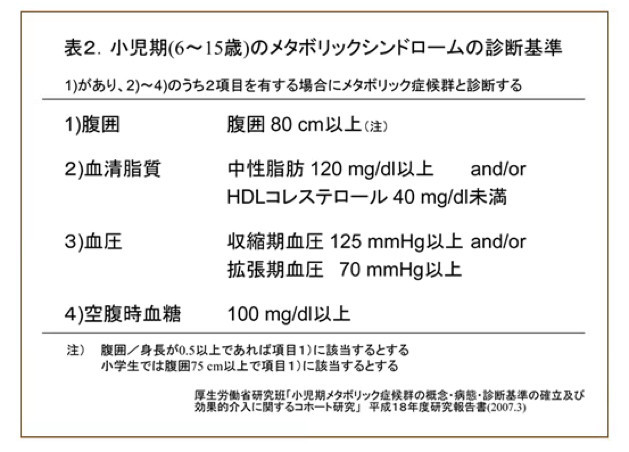 メタボリックシンドロームって 東松島市の食べ助のブログ クックパッドブログ