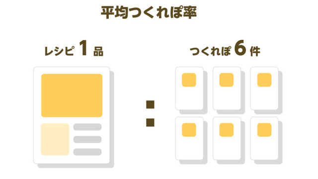 白いエプロンのクマのごはん日記 クックパッドブログ