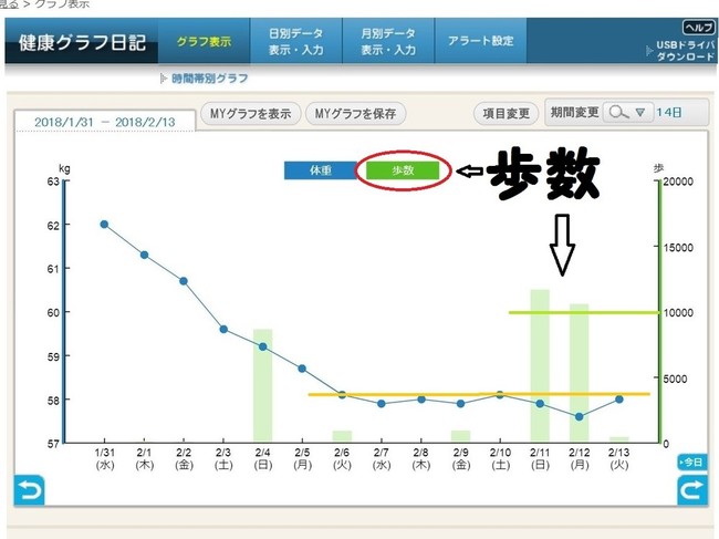 ダイエット経過報告 2週目終了 父さんの料理 のブログ 水中写真 クックパッドブログ