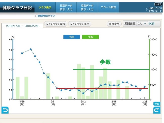 ダイエット生活 挫折しました 父さんの料理 のブログ 水中写真 クックパッドブログ ダイエット生活 挫折しました 父さんの料理 のブログ 水中写真 クックパッドブログ