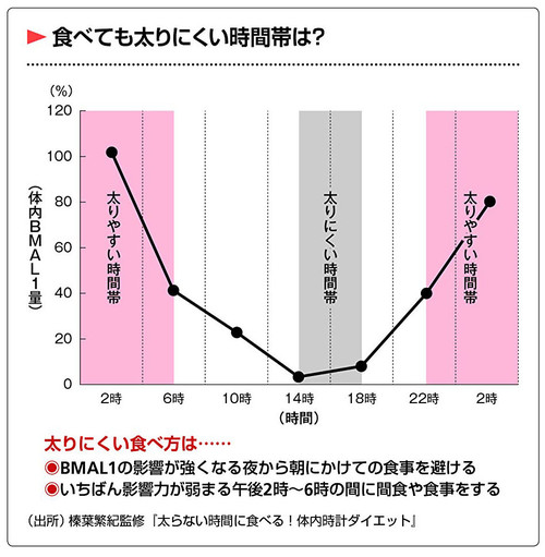 お腹ぽっこりを解消 50歳を過ぎても体脂肪率10 の名医が教える 内臓脂肪 を落とす方法とは クックパッドニュース お腹ぽっこりを解消 50歳を過ぎても体脂肪率10 の名医が教える 内臓脂肪 を落とす方法とは クックパッドニュース