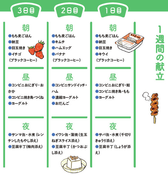 予約の取れないトレーナー伝授 筋トレなし 1日3食しっかり食べてやせる 神やせ7日間ダイエット クックパッドニュース