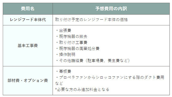 クックパッドニュース 楽しいキッチン空間に欠かせない 換気扇 レンジフード の選び方と設置費用の相場って 毎日新聞