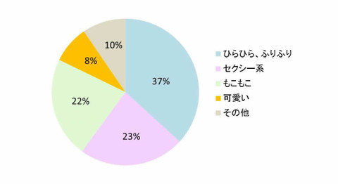 これが究極のモテ 男性にモテるルームウェア クックパッド 簡単おいしいみんなのレシピが352万品