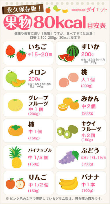 鉄分 の 多い 果物