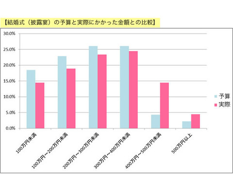 教えて みんなのウェディング クックパッド 簡単おいしいみんなのレシピが372万品