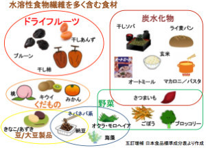 便秘に野菜！ひょっとして間違いだったの？ | クックパッドニュース