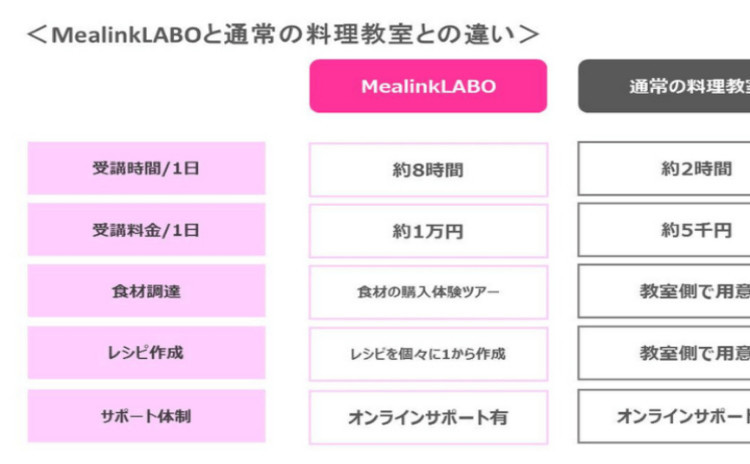 全4日間コース マルシェツアー付“体感型”料理教室