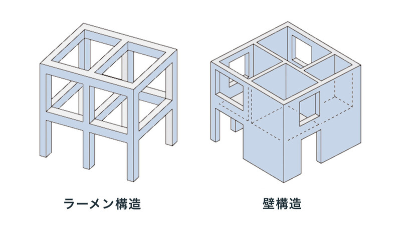 リノベーションの自由度に影 たのしいキッチンmag By Cookpad 理想を叶えるキッチンと住宅 リノベーションのウェブマガジン