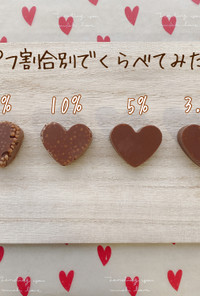 チョコクランチのパフ割合比較
