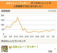 ふなっしー クッキー レシピ 作り方 By ホニャチン クックパッド