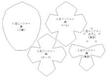 ニンニンジャー キャラ弁 型紙付 レシピ 作り方 By Soraomma クックパッド 簡単おいしいみんなのレシピが356万品