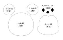 キャラ 弁 ミニー 型紙