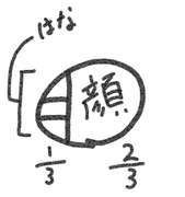 アンパンマンパン レシピ 作り方 By クックfhyaut クックパッド 簡単おいしいみんなのレシピが355万品