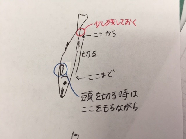 ふわふわ チカのフライと唐揚げイラスト有 レシピ 作り方 By 田舎育ちの食いしん坊 クックパッド 簡単おいしいみんなのレシピが359万品
