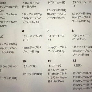 アメリカの計量カップ G グラム換算 レシピ 作り方 By Liqueur クックパッド 簡単おいしいみんなのレシピが367万品