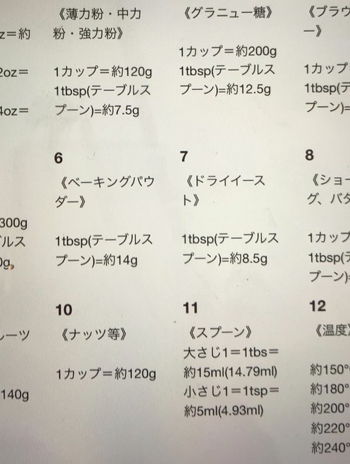 アメリカの計量カップ G グラム換算 レシピ 作り方 By Liqueur クックパッド 簡単おいしいみんなのレシピが374万品